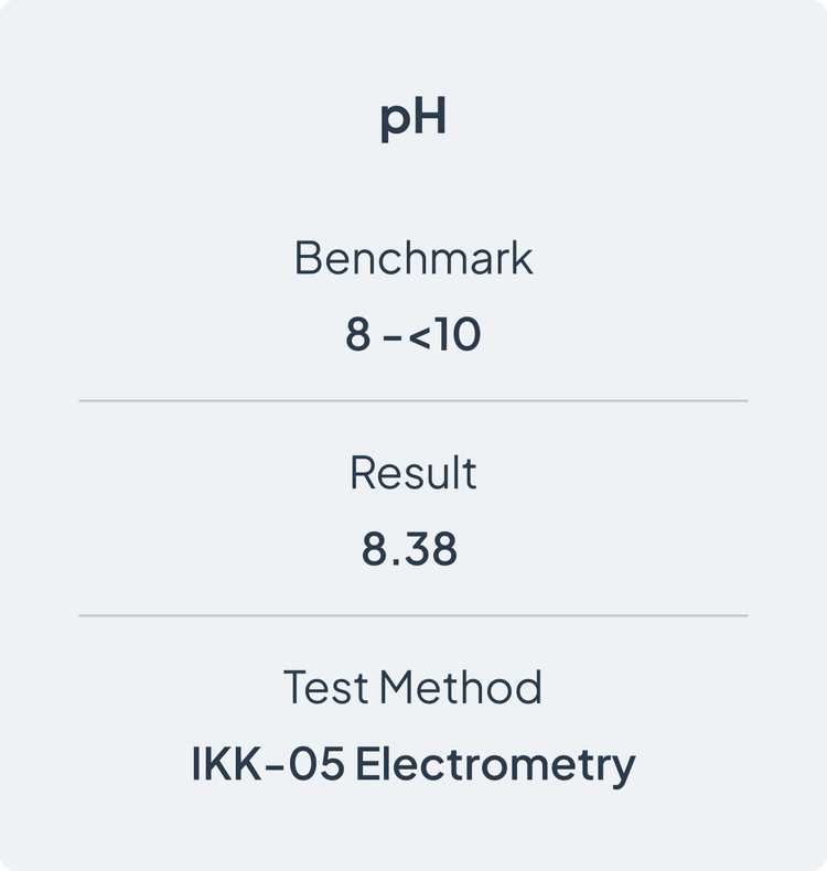 ph