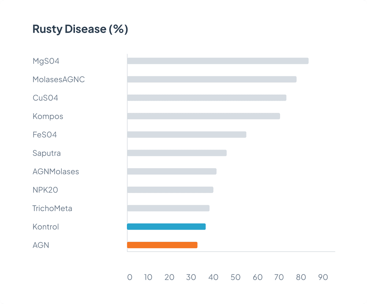 rusty-disease