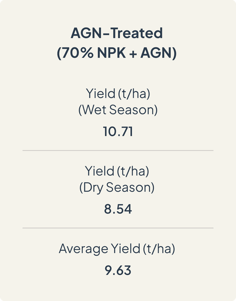agn-treated